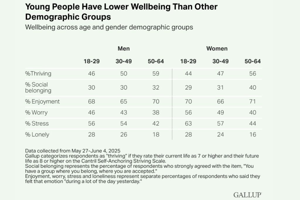 igranje sa prijateljima osećaj
