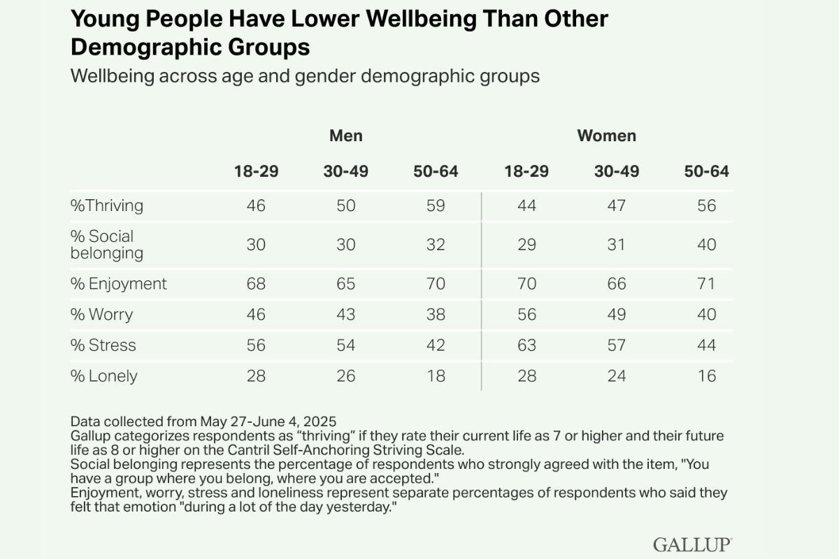 igranje sa prijateljima osećaj