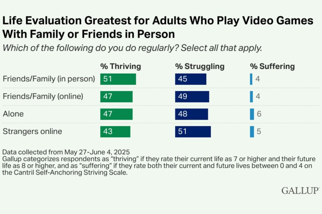  igranje sa prijateljima