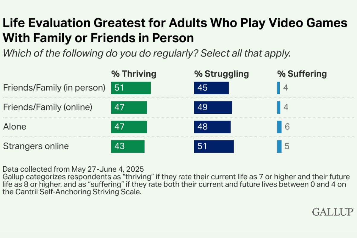 igranje sa prijateljima