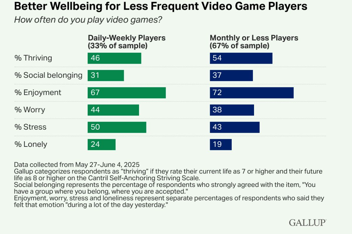 igranje sa prijatlejima